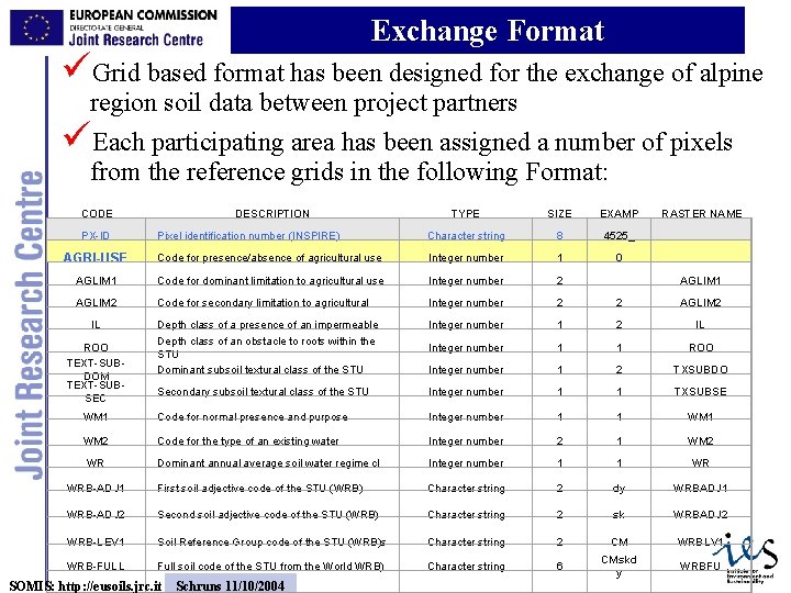 Exchange Format üGrid based format has been designed for the exchange of alpine region
