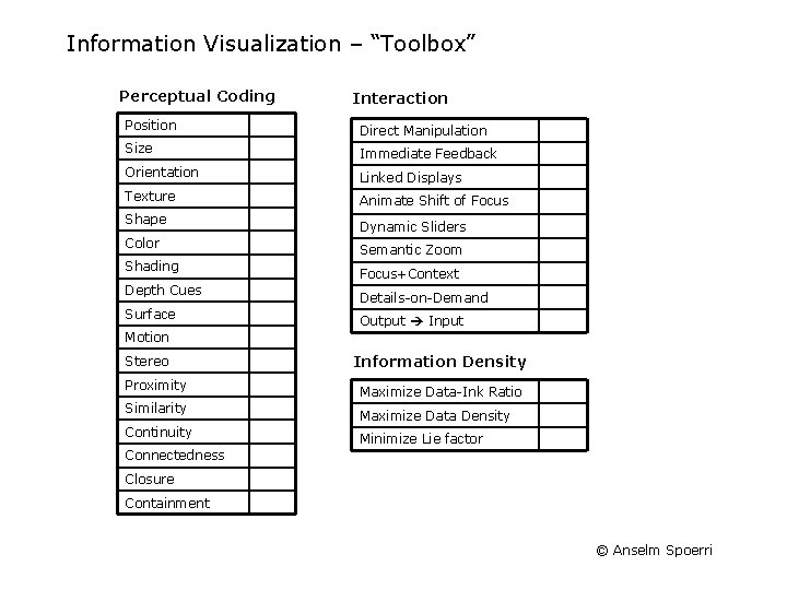 Information Visualization – “Toolbox” Perceptual Coding Interaction Position Direct Manipulation Size Immediate Feedback Orientation