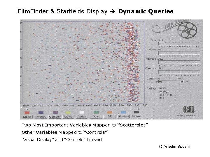 Film. Finder & Starfields Display Dynamic Queries Two Most Important Variables Mapped to “Scatterplot”