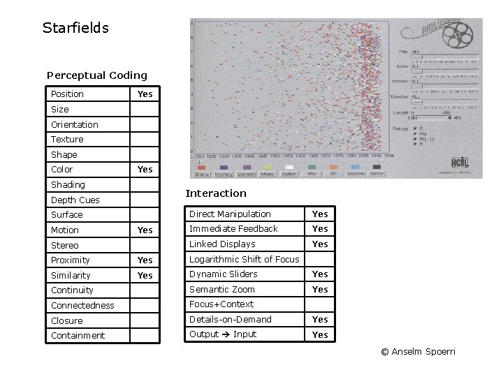 Starfields Perceptual Coding Position Yes Size Orientation Texture Shape Color Yes Shading Interaction Depth