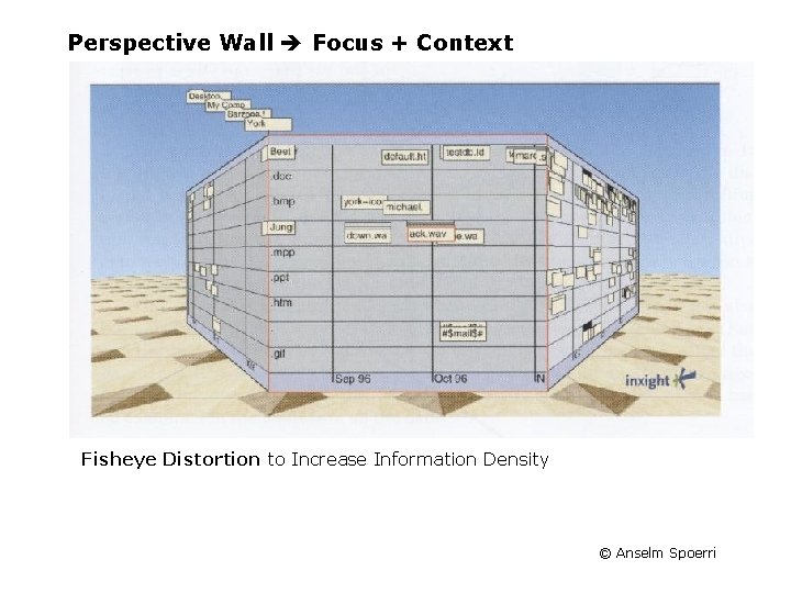 Perspective Wall Focus + Context Fisheye Distortion to Increase Information Density © Anselm Spoerri