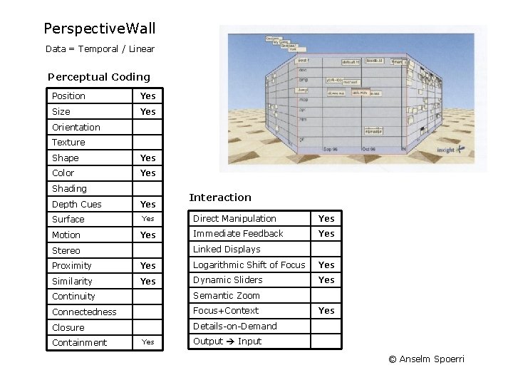 Perspective. Wall Data = Temporal / Linear Perceptual Coding Position Yes Size Yes Orientation