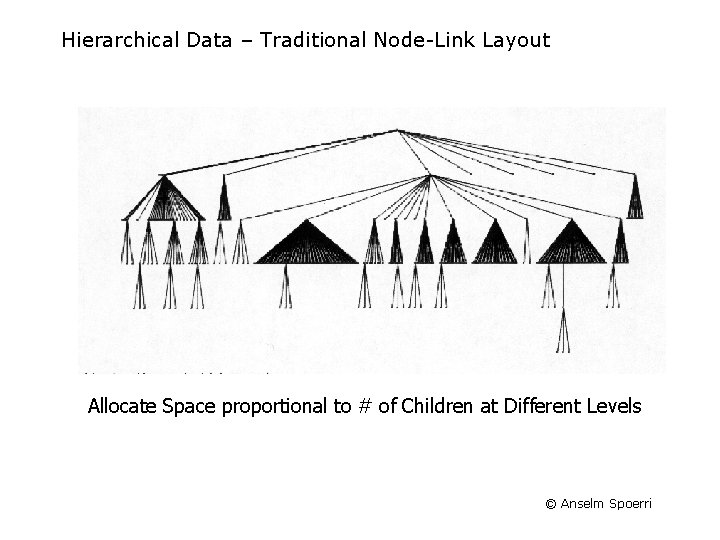 Hierarchical Data – Traditional Node-Link Layout Allocate Space proportional to # of Children at