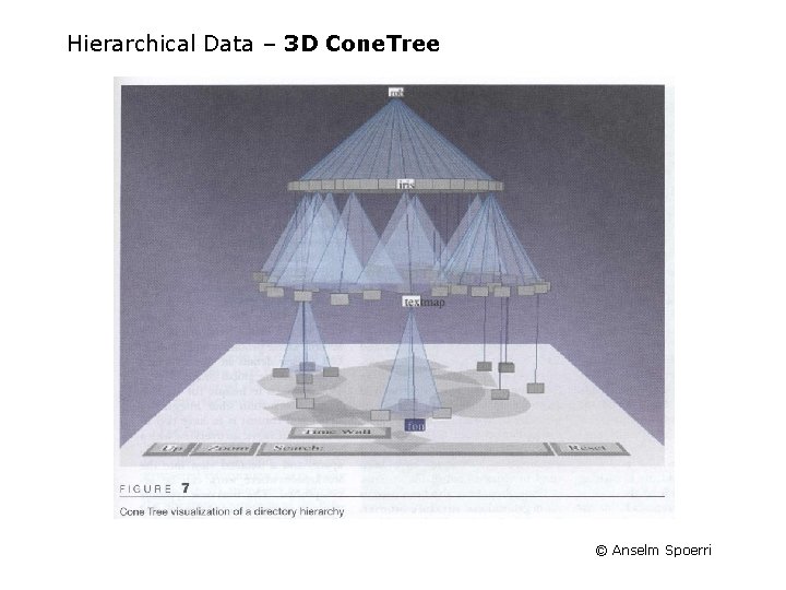 Hierarchical Data – 3 D Cone. Tree © Anselm Spoerri 