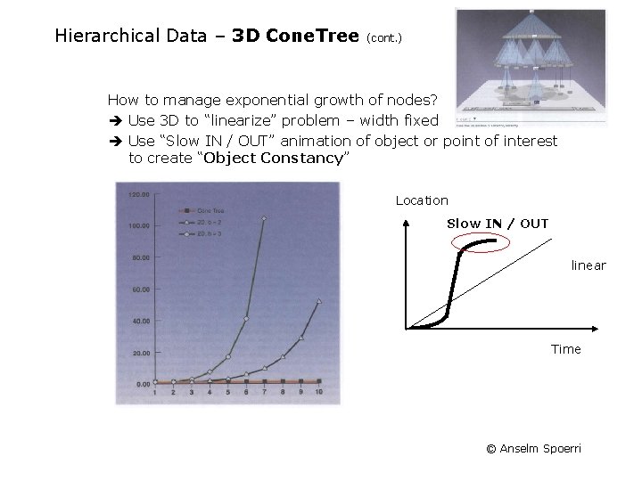 Hierarchical Data – 3 D Cone. Tree (cont. ) How to manage exponential growth