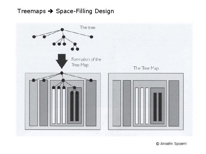 Treemaps Space-Filling Design © Anselm Spoerri 