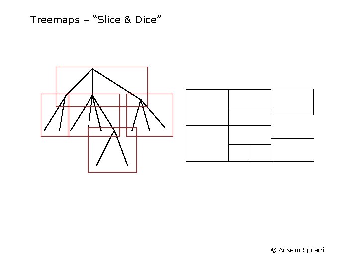 Treemaps – “Slice & Dice” © Anselm Spoerri 