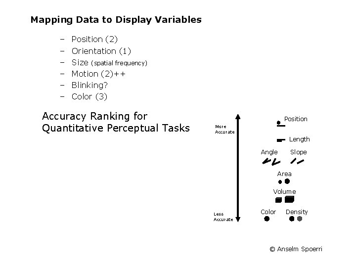 Mapping Data to Display Variables – – – Position (2) Orientation (1) Size (spatial