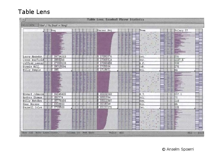 Table Lens © Anselm Spoerri 