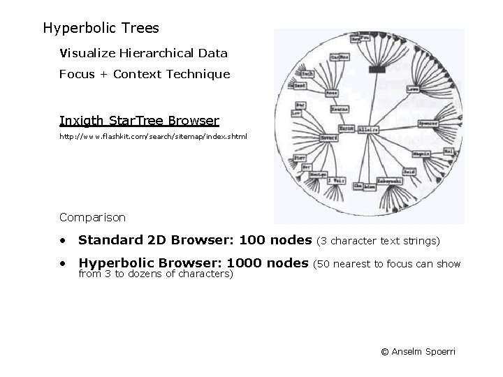 Hyperbolic Trees Visualize Hierarchical Data Focus + Context Technique Inxigth Star. Tree Browser http: