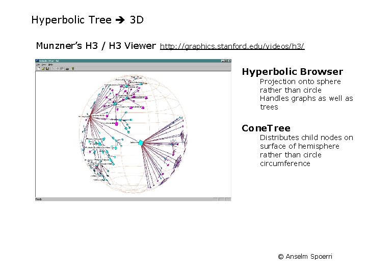 Hyperbolic Tree 3 D Munzner’s H 3 / H 3 Viewer http: //graphics. stanford.