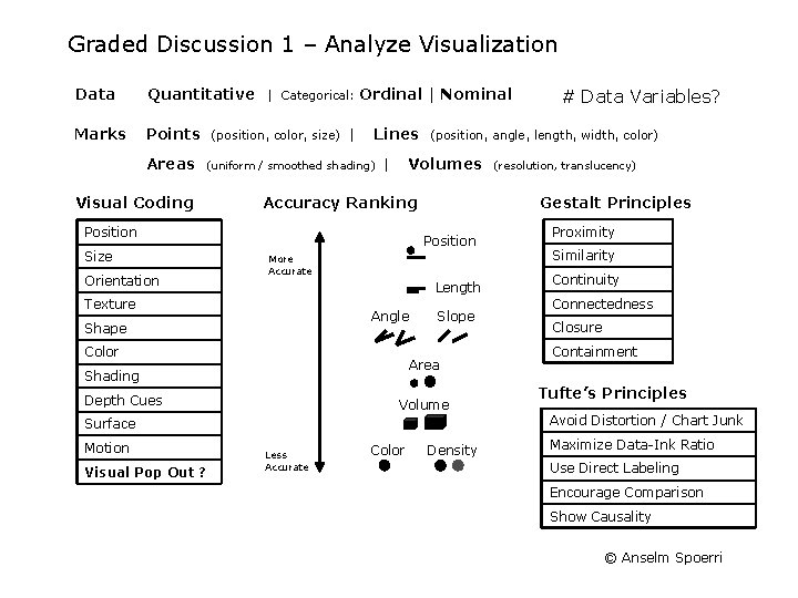 Graded Discussion 1 – Analyze Visualization Data Quantitative Marks Points Areas | Categorical: (position,