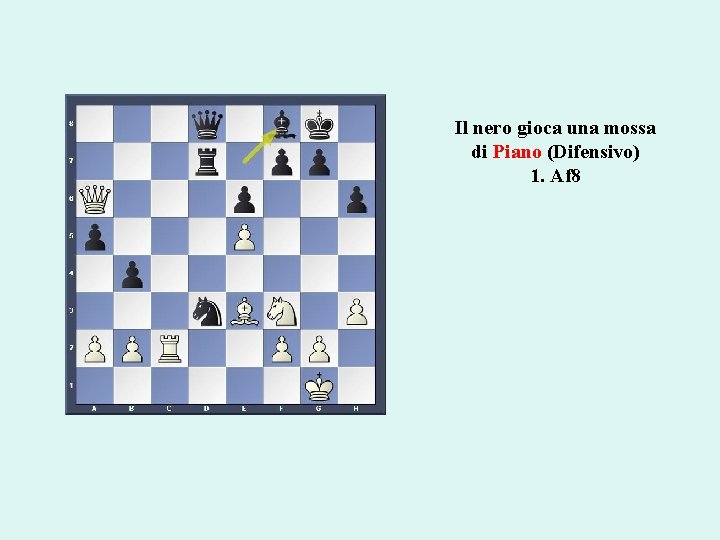 Il nero gioca una mossa di Piano (Difensivo) 1. Af 8 