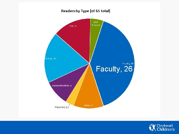 Faculty, 26 Faculty, 26