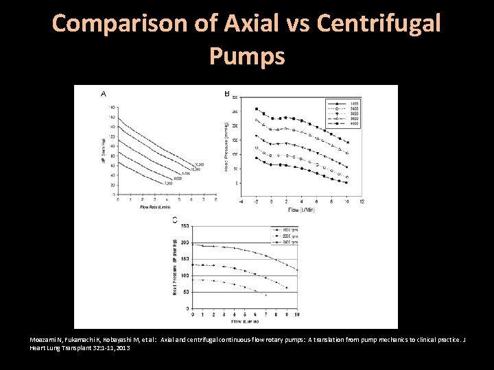 Comparison of Axial vs Centrifugal Pumps Moazami N, Fukamachi K, Kobayashi M, et al: