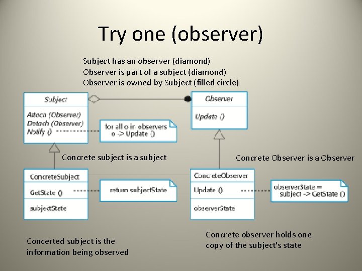 Try one (observer) Subject has an observer (diamond) Observer is part of a subject