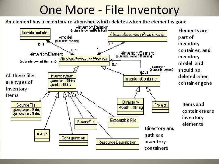 One More - File Inventory An element has a inventory relationship, which deletes when