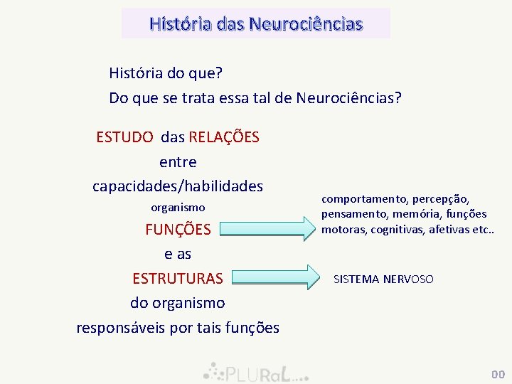 História das Neurociências História do que? Do que se trata essa tal de Neurociências?