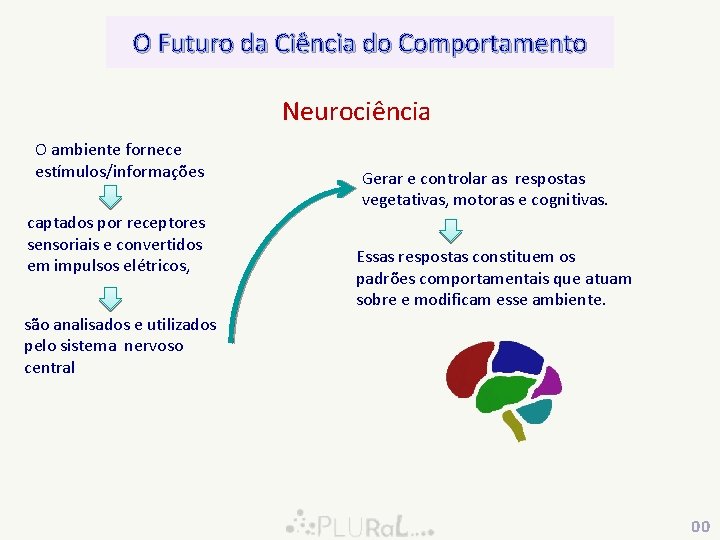 O Futuro da Ciência do Comportamento Neurociência O ambiente fornece estímulos/informações captados por receptores