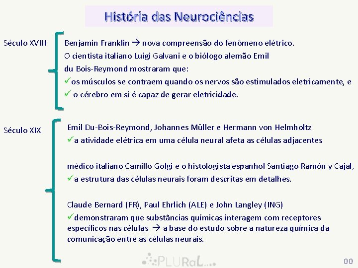 História das Neurociências Século XVIII Século XIX Benjamin Franklin nova compreensão do fenômeno elétrico.