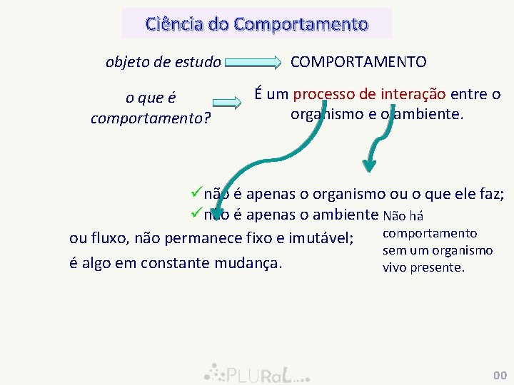 Ciência do Comportamento objeto de estudo o que é comportamento? COMPORTAMENTO É um processo