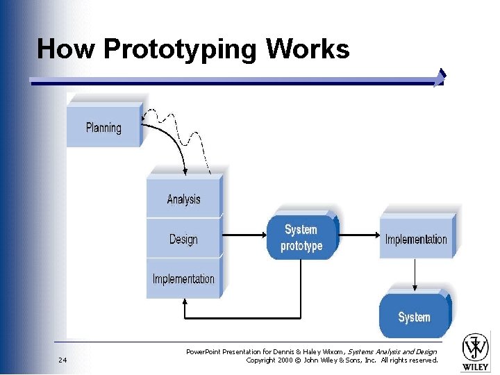 How Prototyping Works 24 Power. Point Presentation for Dennis & Haley Wixom, Systems Analysis