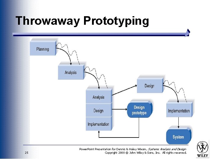 Throwaway Prototyping 25 Power. Point Presentation for Dennis & Haley Wixom, Systems Analysis and