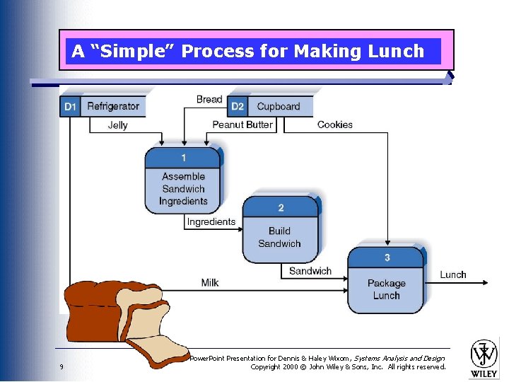 A “Simple” Process for Making Lunch 9 Power. Point Presentation for Dennis & Haley