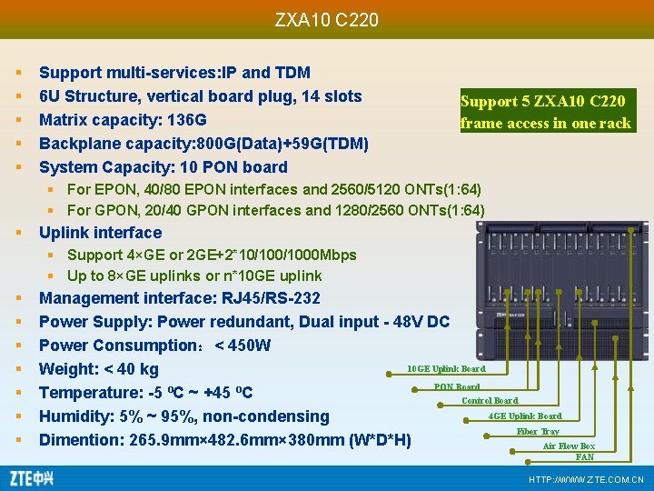 ZXA 10 C 220 § § § Support multi-services: IP and TDM 6 U