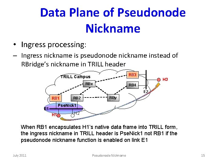 Data Plane of Pseudonode Nickname • Ingress processing: – Ingress nickname is pseudonode nickname