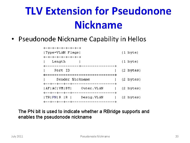 TLV Extension for Pseudonone Nickname • Pseudonode Nickname Capability in Hellos The PN bit