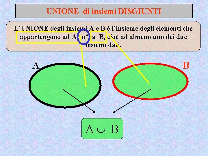 UNIONE di insiemi DISGIUNTI L’UNIONE degli insiemi A e B è l’insieme degli elementi