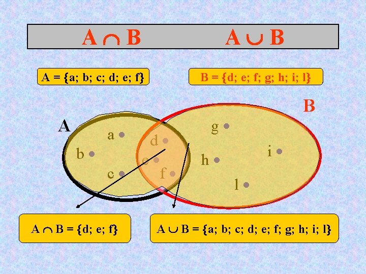 A B A = a; b; c; d; e; f A a B =