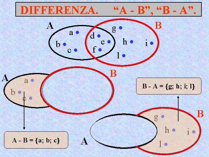 DIFFERENZA. A A a b c g d e h f l a b