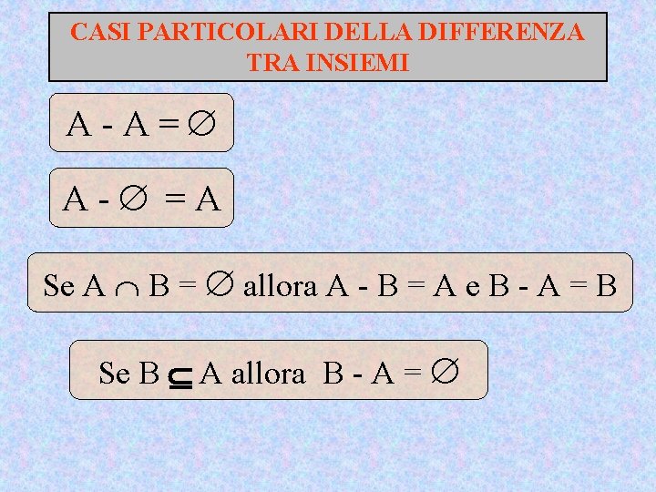 CASI PARTICOLARI DELLA DIFFERENZA TRA INSIEMI A-A= A- =A Se A B = allora