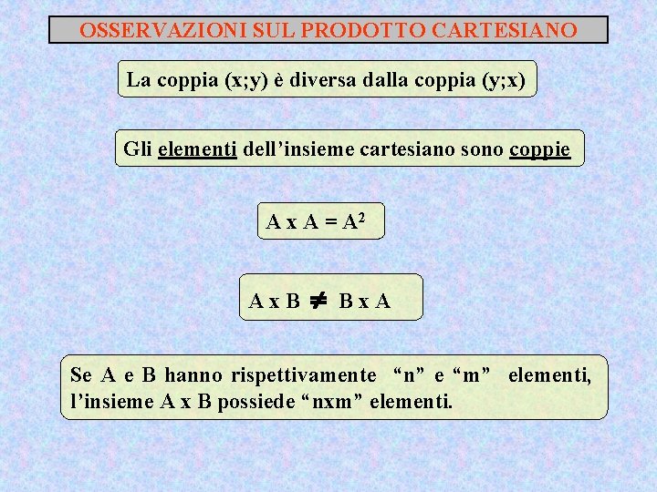 OSSERVAZIONI SUL PRODOTTO CARTESIANO La coppia (x; y) è diversa dalla coppia (y; x)