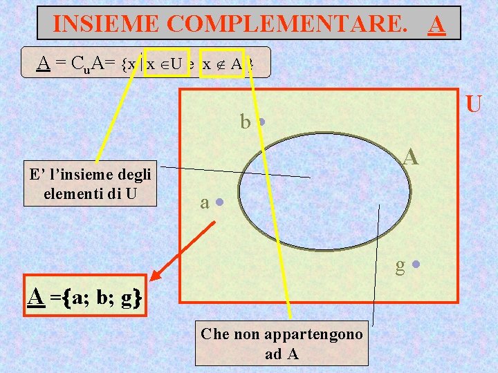 INSIEME COMPLEMENTARE. A A = Cu. A= x x U e x A U