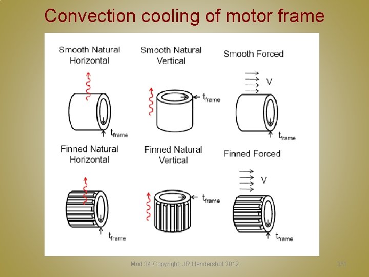 Convection cooling of motor frame Mod 34 Copyright: JR Hendershot 2012 351 
