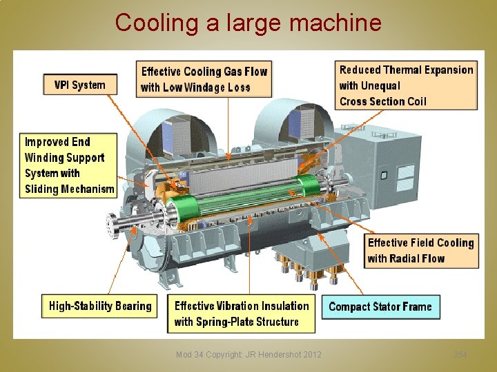 Cooling a large machine Mod 34 Copyright: JR Hendershot 2012 354 Cooling a large machine Mod 34 Copyright: JR Hendershot 2012 354
