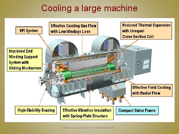 Cooling a large machine Mod 34 Copyright: JR Hendershot 2012 354 