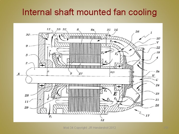 Internal shaft mounted fan cooling Mod 34 Copyright: JR Hendershot 2012 358 Internal shaft mounted fan cooling Mod 34 Copyright: JR Hendershot 2012 358