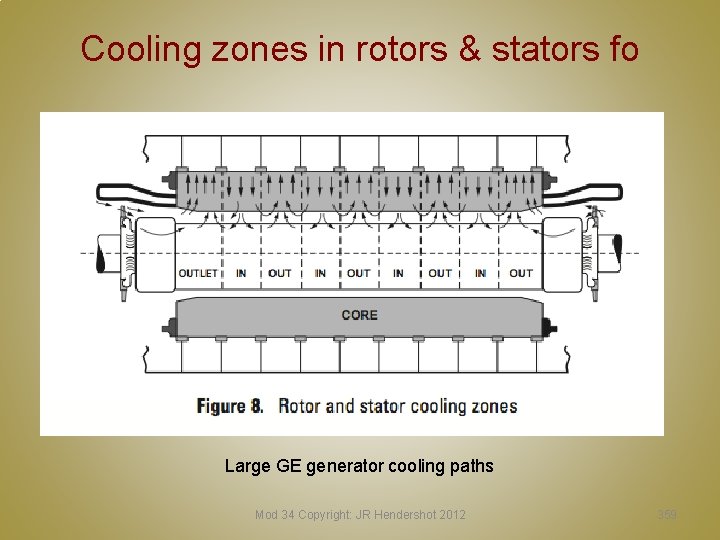 Cooling zones in rotors & stators fo Large GE generator cooling paths Mod 34 Cooling zones in rotors & stators fo Large GE generator cooling paths Mod 34