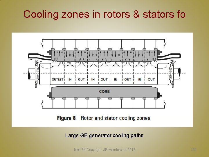 Cooling zones in rotors & stators fo Large GE generator cooling paths Mod 34