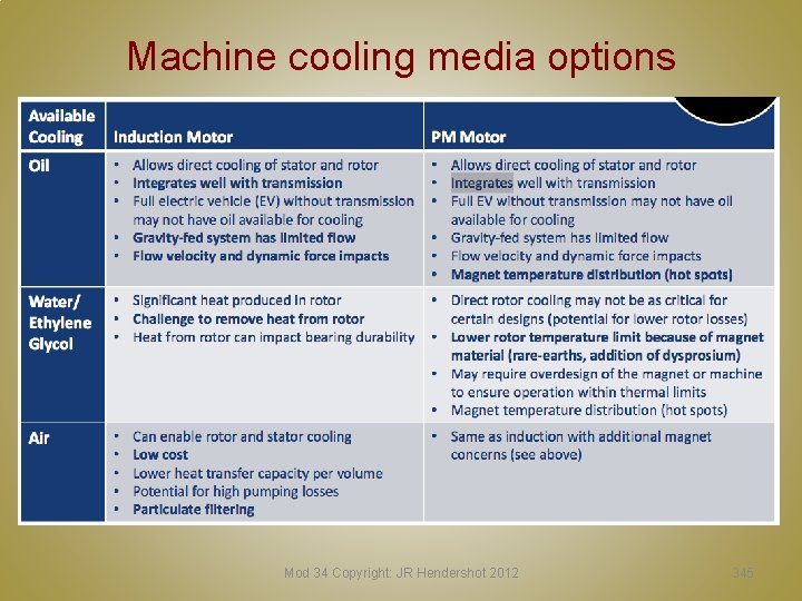Machine cooling media options Mod 34 Copyright: JR Hendershot 2012 345 