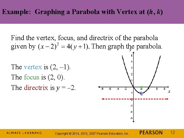 Example: Graphing a Parabola with Vertex at (h, k) Find the vertex, focus, and Example: Graphing a Parabola with Vertex at (h, k) Find the vertex, focus, and