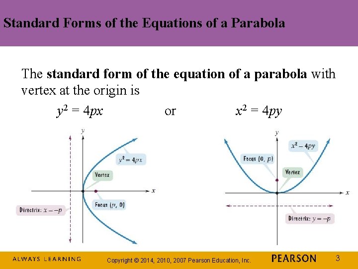 Standard Forms of the Equations of a Parabola The standard form of the equation Standard Forms of the Equations of a Parabola The standard form of the equation