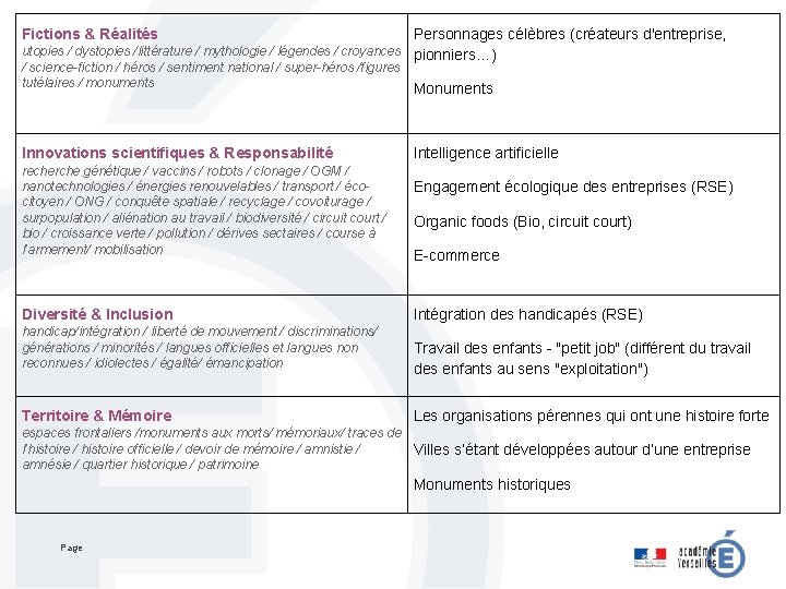 Fictions & Réalités Personnages célèbres (créateurs d'entreprise, utopies / dystopies /littérature / mythologie /