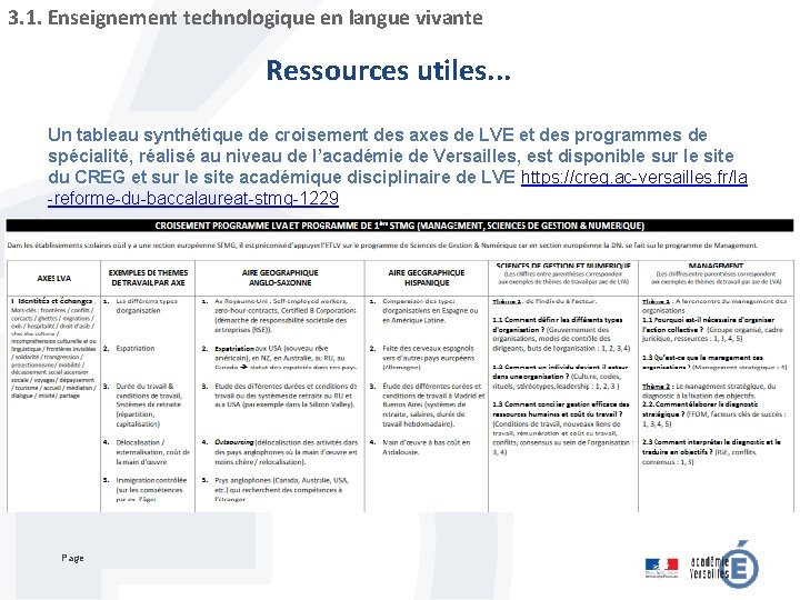 3. 1. Enseignement technologique en langue vivante Ressources utiles. . . Un tableau synthétique