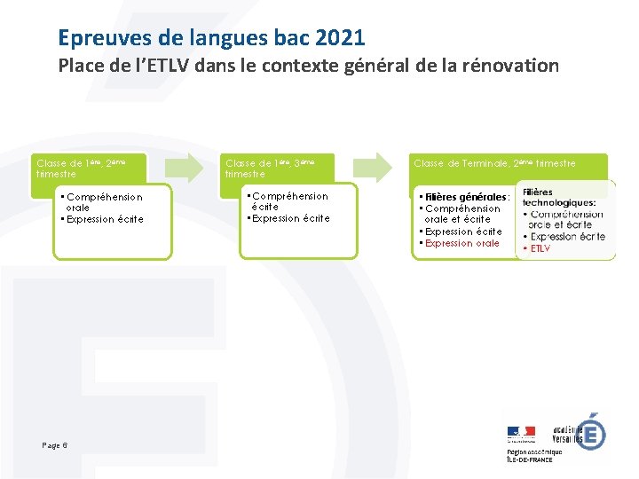 Epreuves de langues bac 2021 Place de l’ETLV dans le contexte général de la