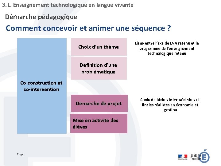 3. 1. Enseignement technologique en langue vivante Démarche pédagogique Comment concevoir et animer une